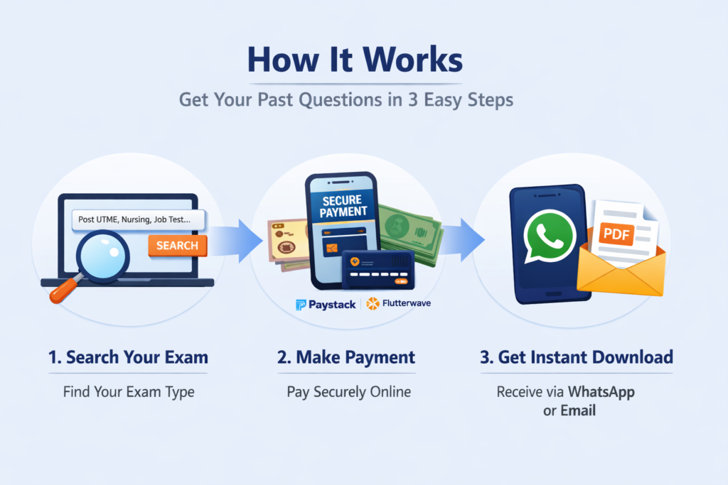How to Download Past Questions from GetPastQuestions.com.ng